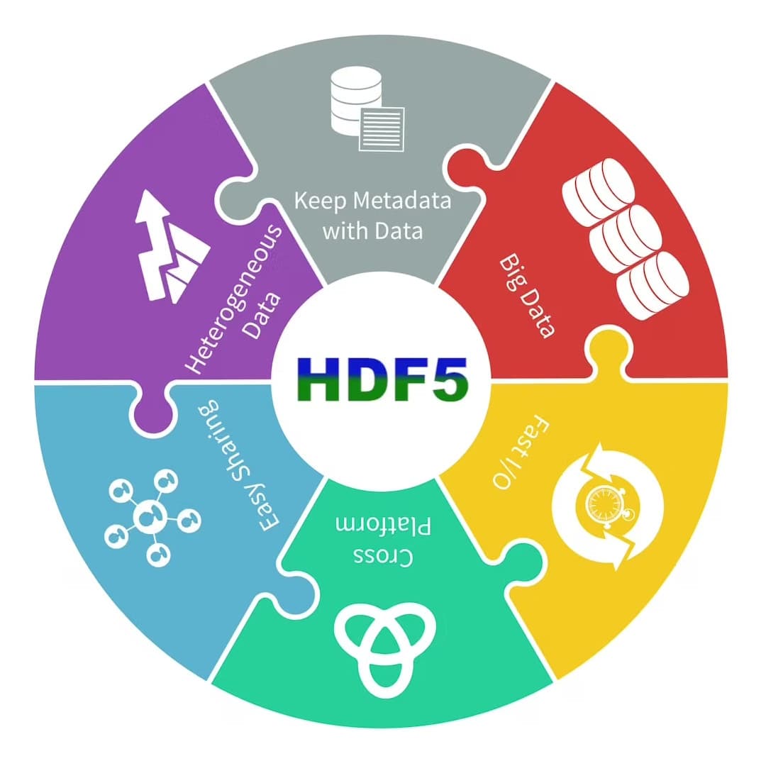 News HDF5